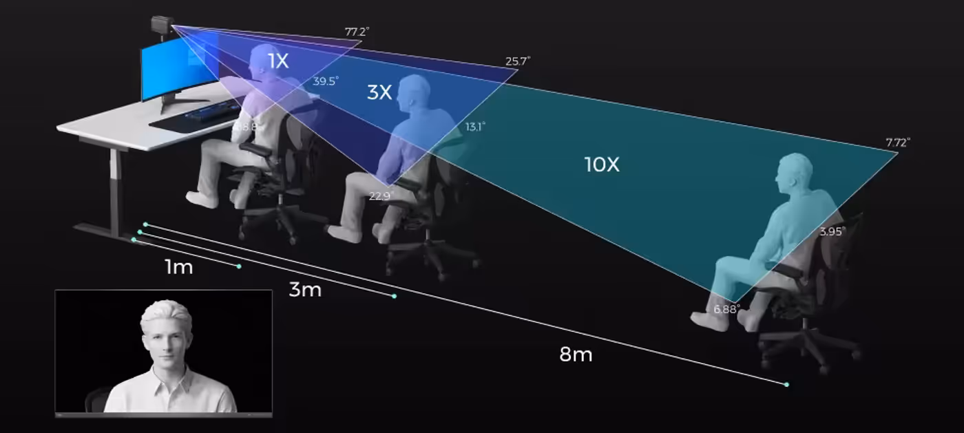 NearStream VM20 camera zoom guide for achieving perfect framing at multiple distances