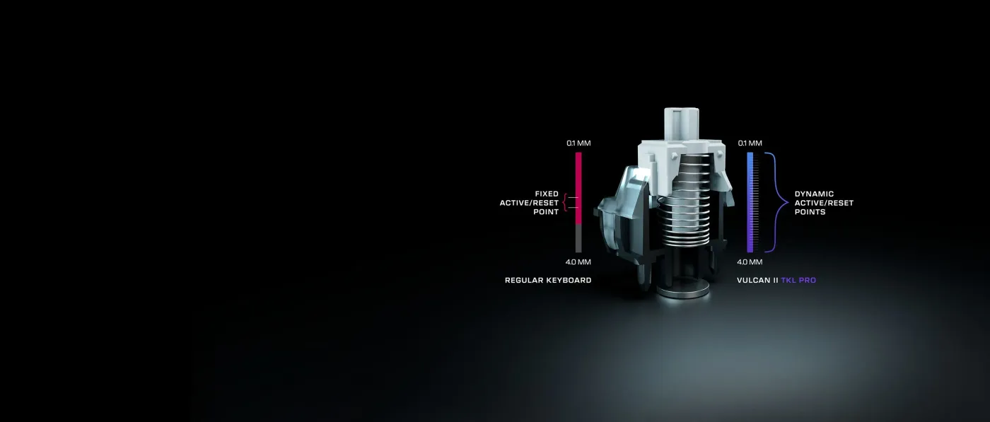 A comparison of keyboard switch mechanisms, highlighting fixed and dynamic active/reset points for regular and Vulcan II TKL Pro keyboards.