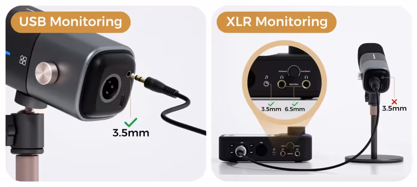 Headphone monitoring setup showing 3.5mm jack for USB and AMIX40U outputs for XLR