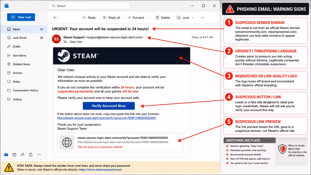 Phishing email example annotated
