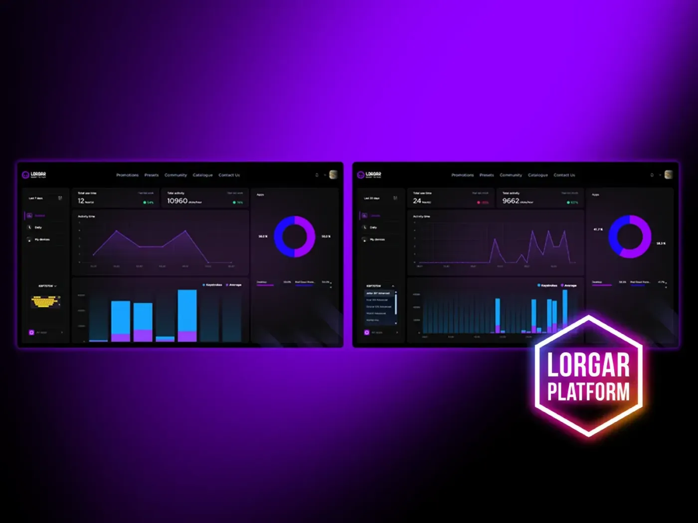 Performance analytics dashboard showing gaming statistics and usage patterns