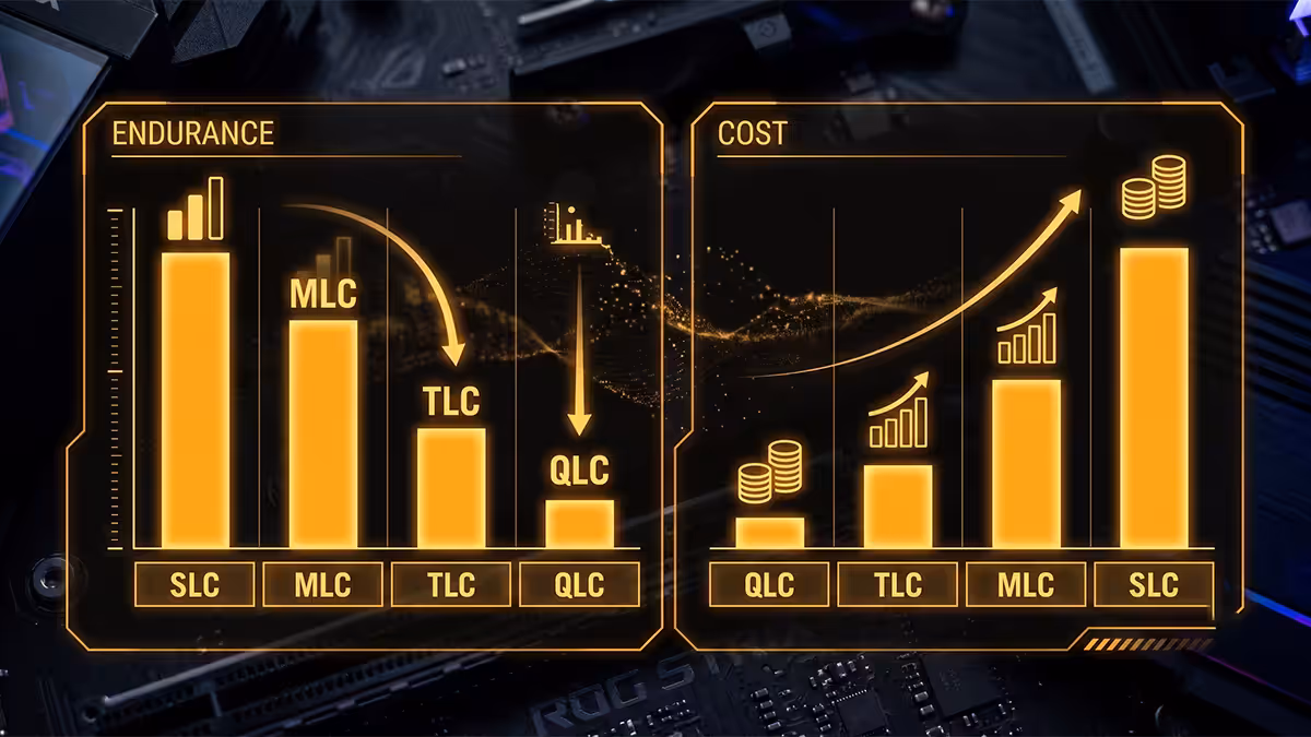 NAND types SLC MLC TLC QLC