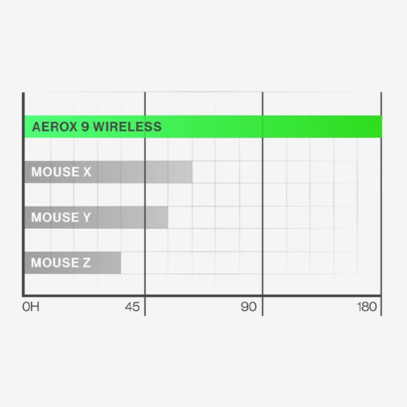 Aerox 9 Wireless Gaming Mouse portraying durability