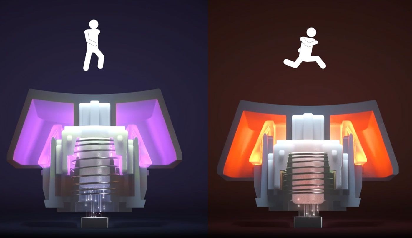 Visual representation of 2-in-1 action keys functionality for gaming