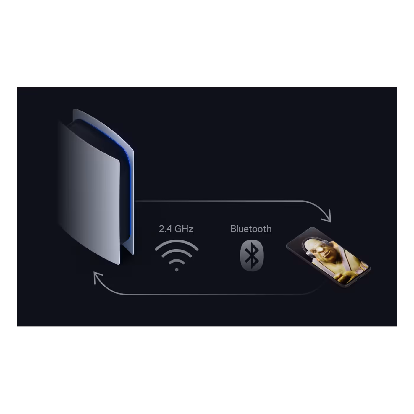 Quick-Switch diagram from console 2.4GHz to phone Bluetooth