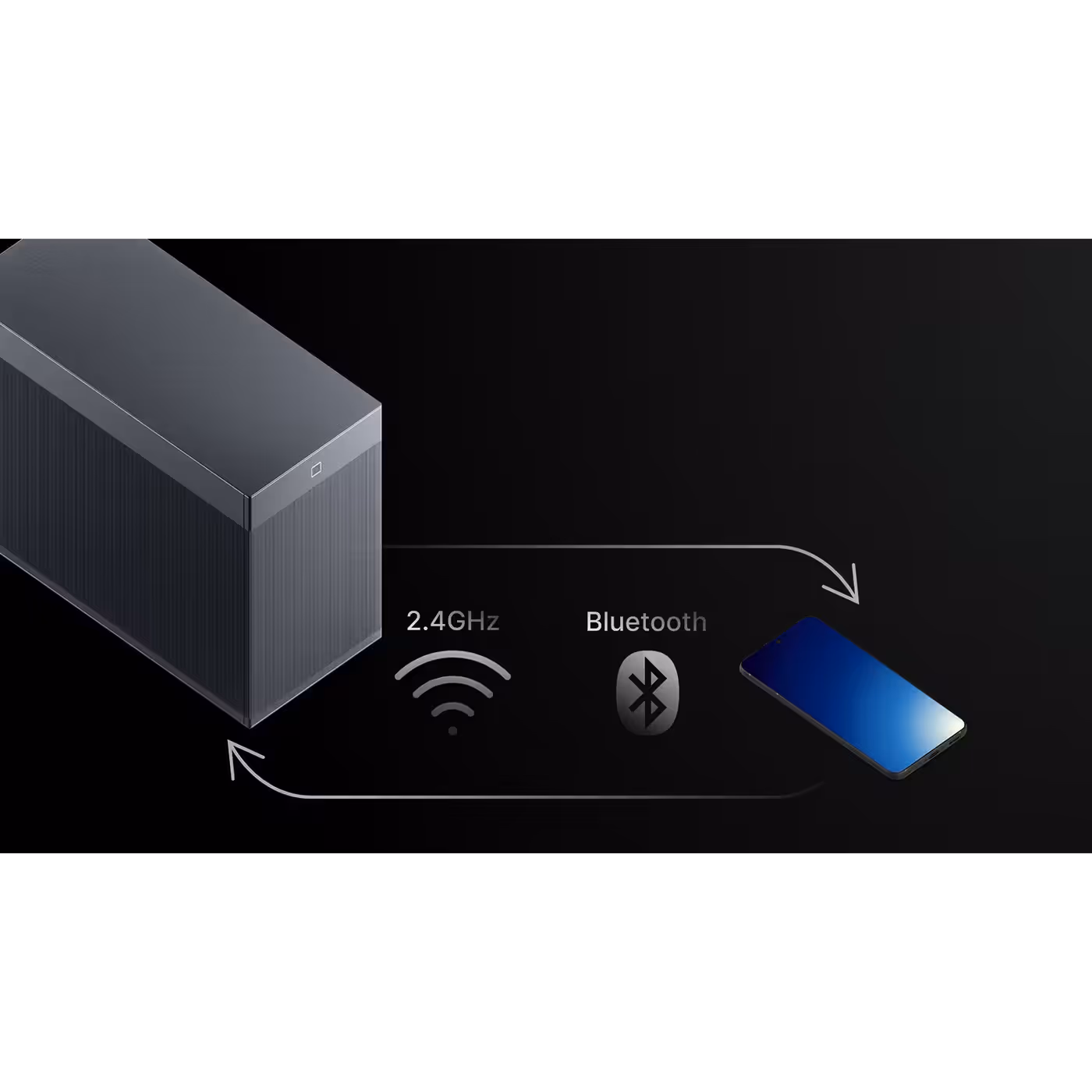 Diagram of the headset switching between a 2.4GHz PC connection and a phone on Bluetooth
