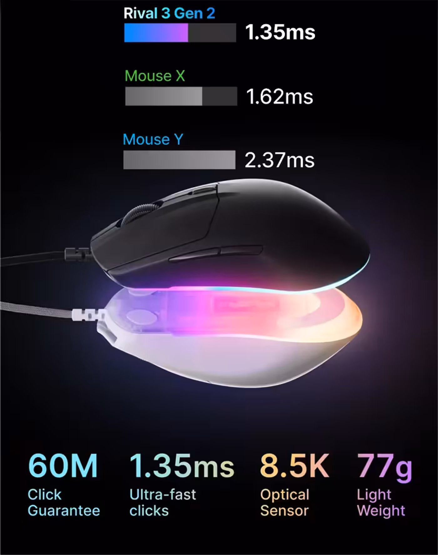 SteelSeries Rival 3 Gen 2 gaming mouse in black, side profile
