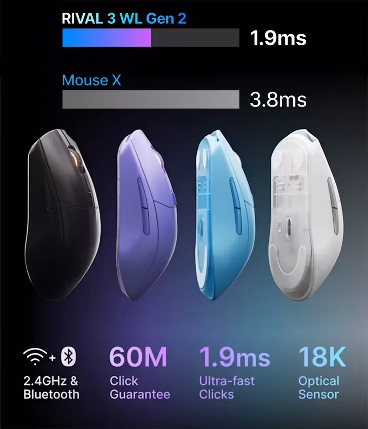 SteelSeries Rival 3 Gen 2 Wireless gaming mouse viewed from the front