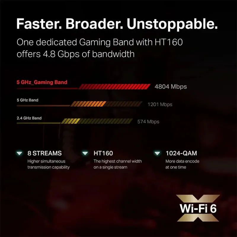 tp-link-archer-gx90-ax6600-wifi-6-gaming-router-1000px-v0006.webp