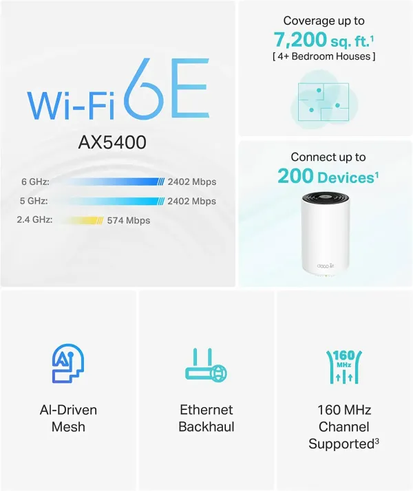 TP-LINK AXE5400 Deco XE75 6E Mesh System 3 Pack - High-Speed Wi-Fi