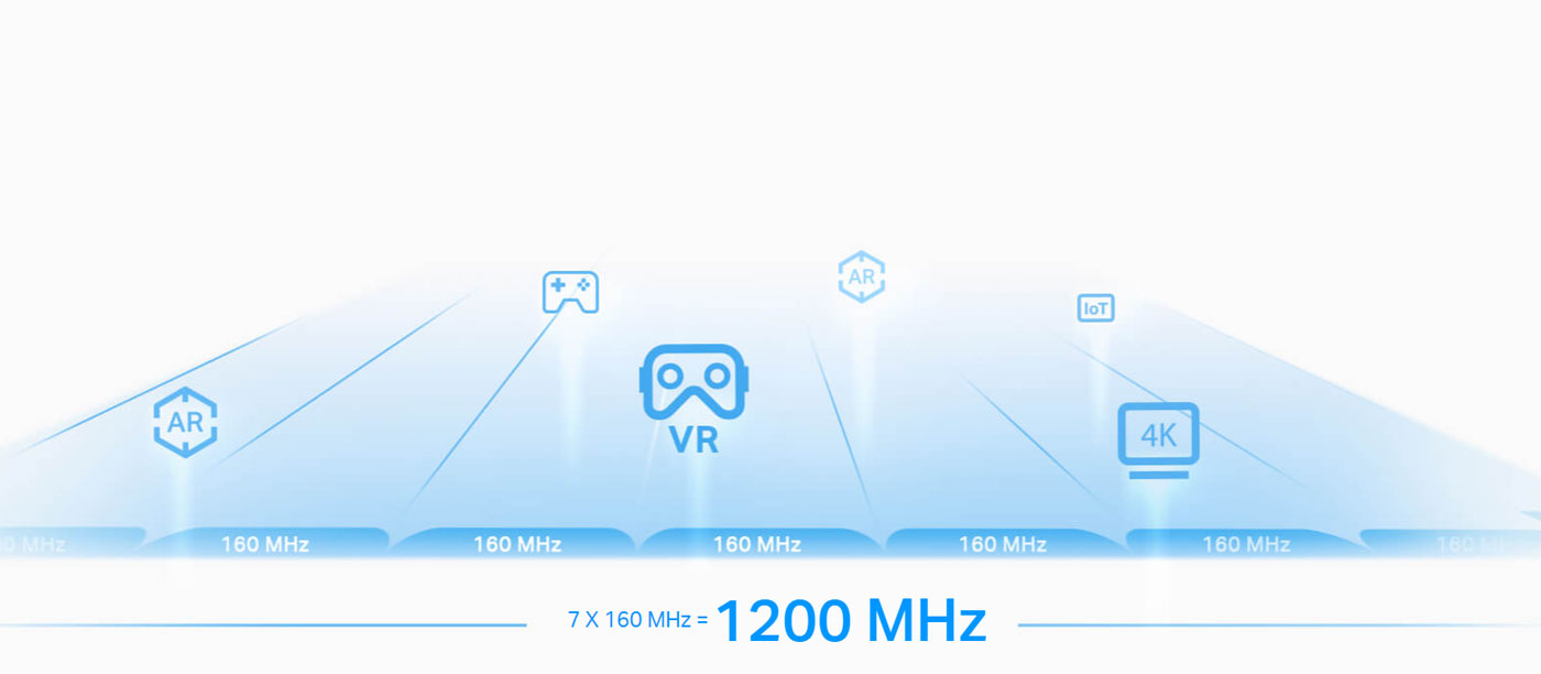 Unmatched Performance of TP-Link AXE5400