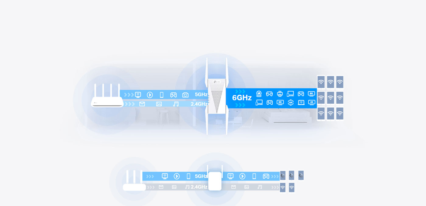 Enhanced Capacity of TP-Link AXE5400