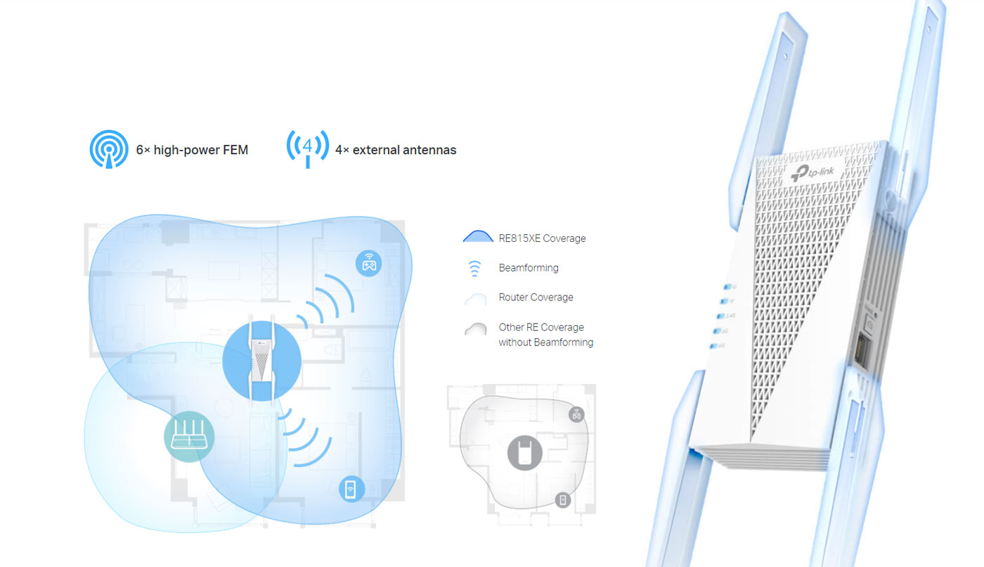 Expanded Coverage of TP-Link AXE5400