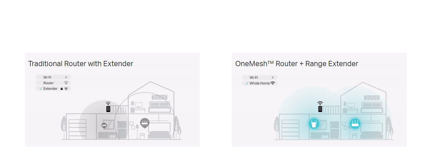Seamless Roaming Network with RE815XE