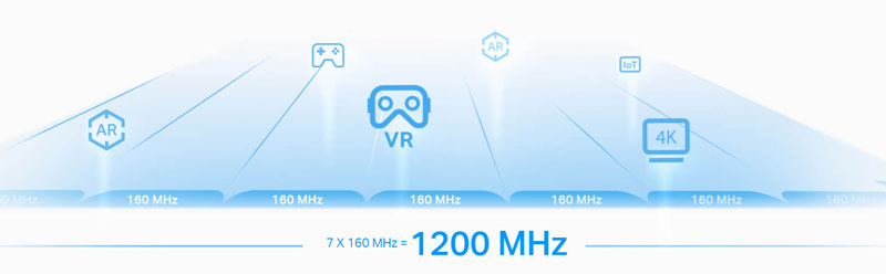 Unmatched Performance of TP-Link AXE5400