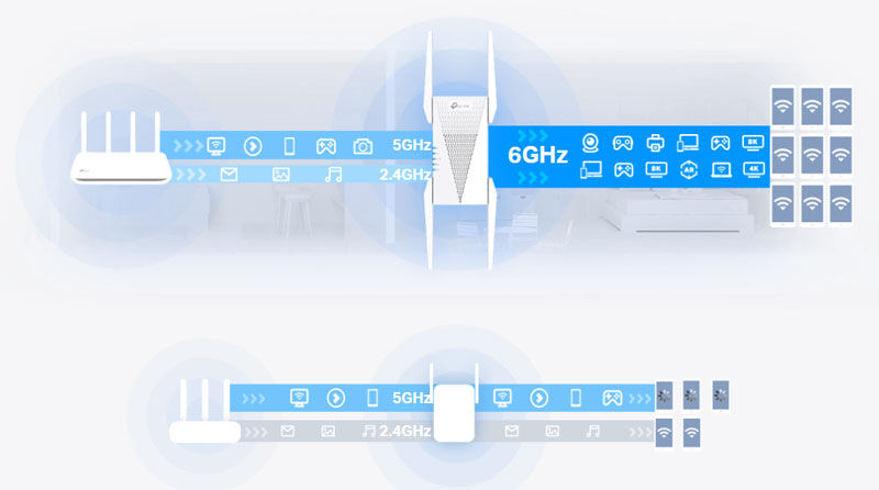 Enhanced Capacity of TP-Link AXE5400