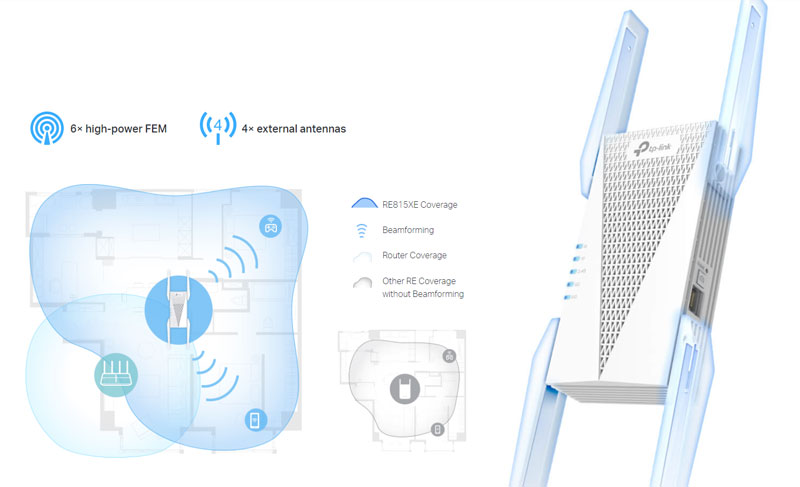Expanded Coverage of TP-Link AXE5400