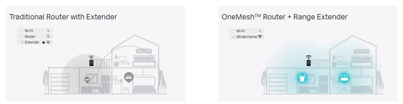 Seamless Roaming Network with RE815XE