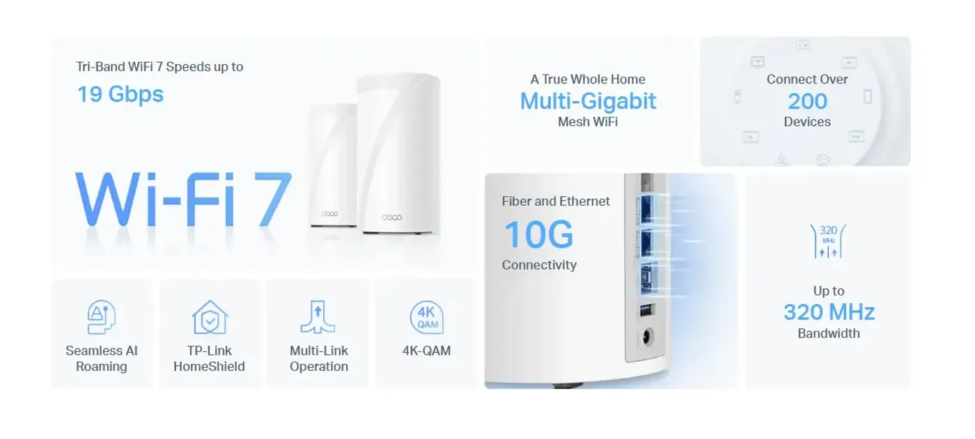 High throughput WiFi 7 technology comparison against older WiFi standards