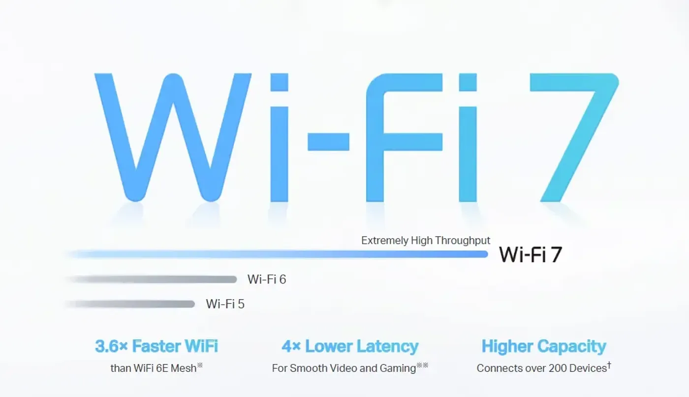 High throughput WiFi 7 technology comparison against older WiFi standards