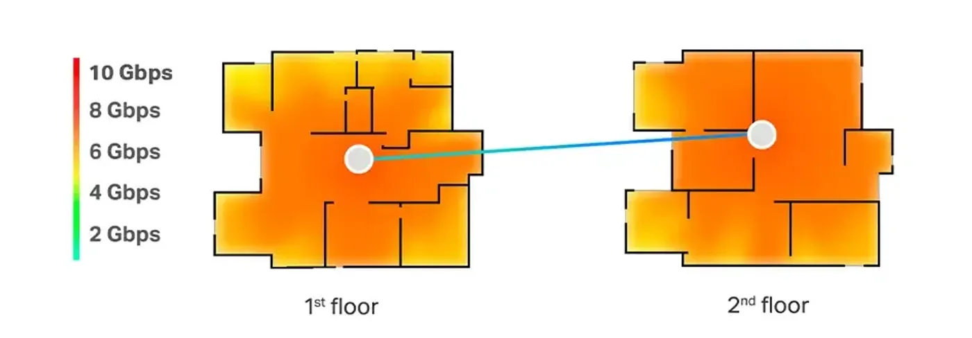 10 Gbps Wired Backhaul