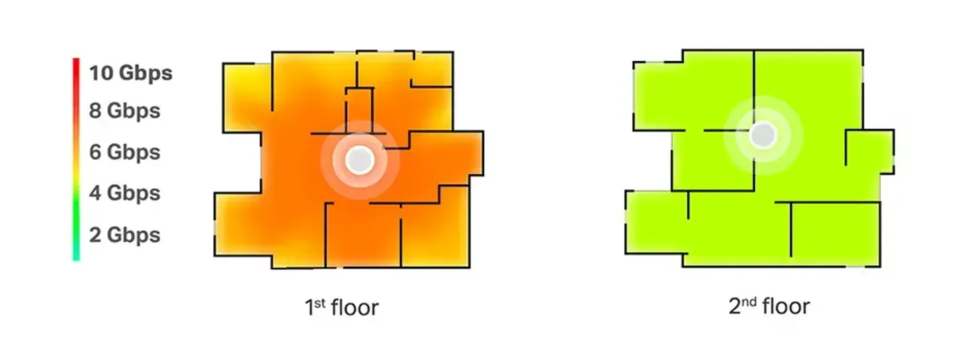 Wireless Backhaul