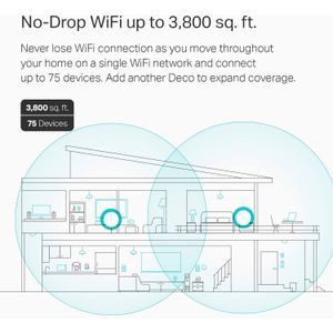 TP-LINK AC1300 Mesh Wi-Fi System - 2 Pack - Best Deal - South Africa - image 9