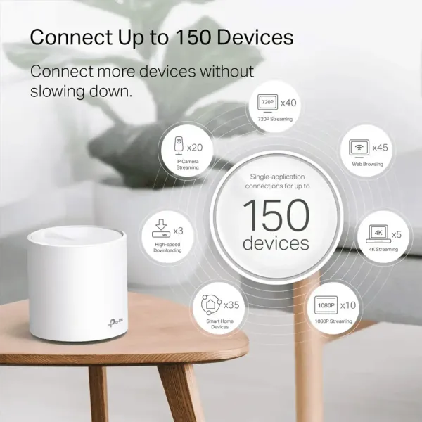 TP-LINK Deco X20 AX1800 Mesh Wi‑Fi 6 System 2‑Pack | Evetech
