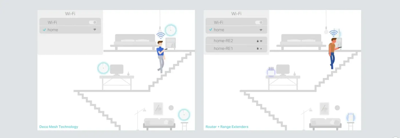 Demonstration of seamless device roaming between Deco mesh units
