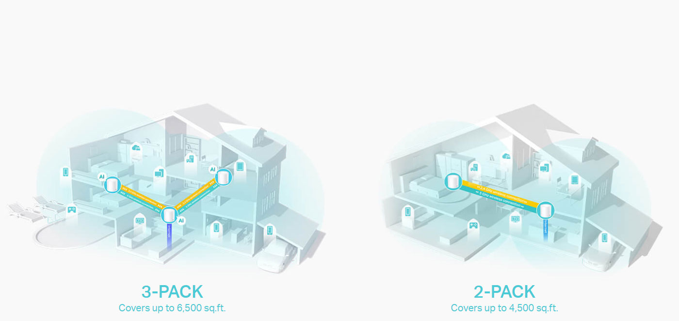 TP-Link Deco X50 Mesh Coverage Improvement