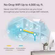 TP-Link Deco X50 AX3000 Mesh Wi‑Fi 2‑Pack — Whole Home AX3000 - image 5