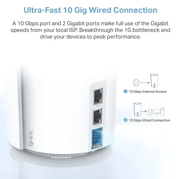 TP‑Link Deco XE200 AXE11000 WiFi 6E Mesh System 2‑Pack | Evetech