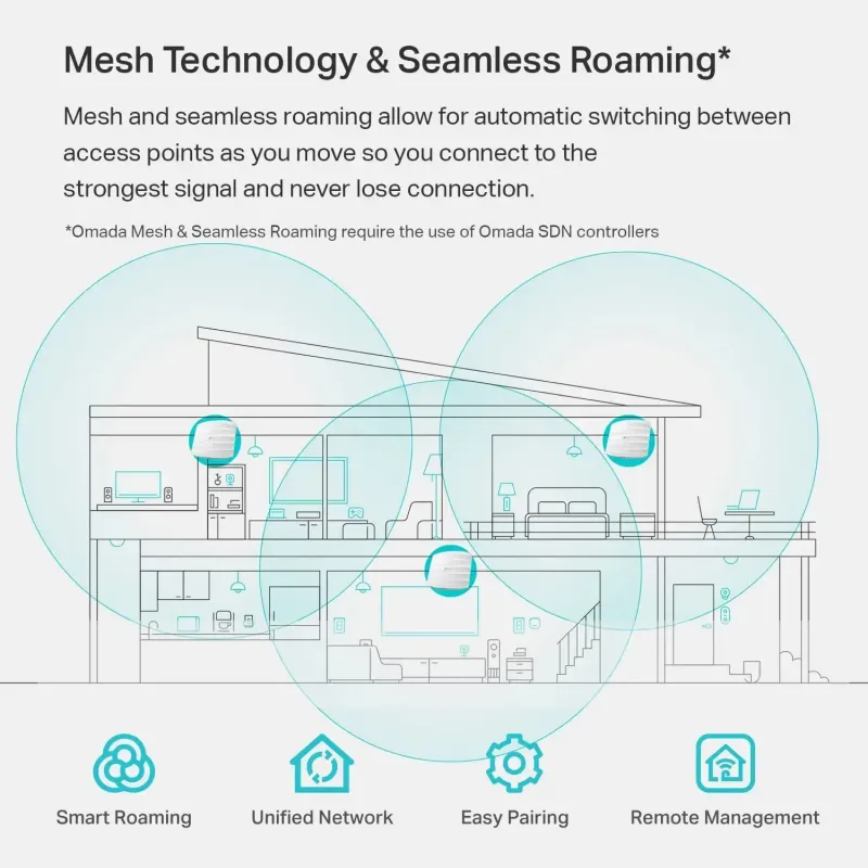 tp-link-eap225-v3-wireless-gigabit-ceiling-mount-access-point-1400px-v0008.webp