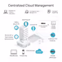 tp-link-er605-omada-gigabit-vpn-router-1000px-tl09.avif