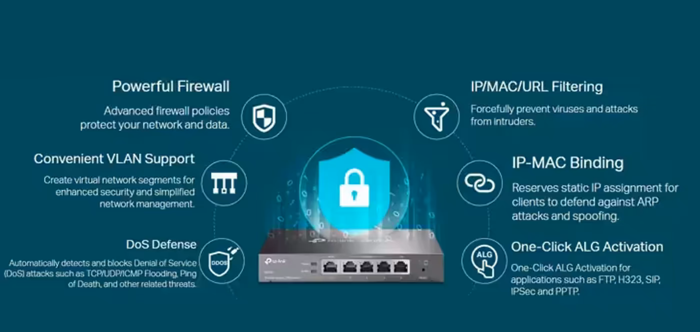 TP-LINK ER605 Omada Gigabit VPN Router