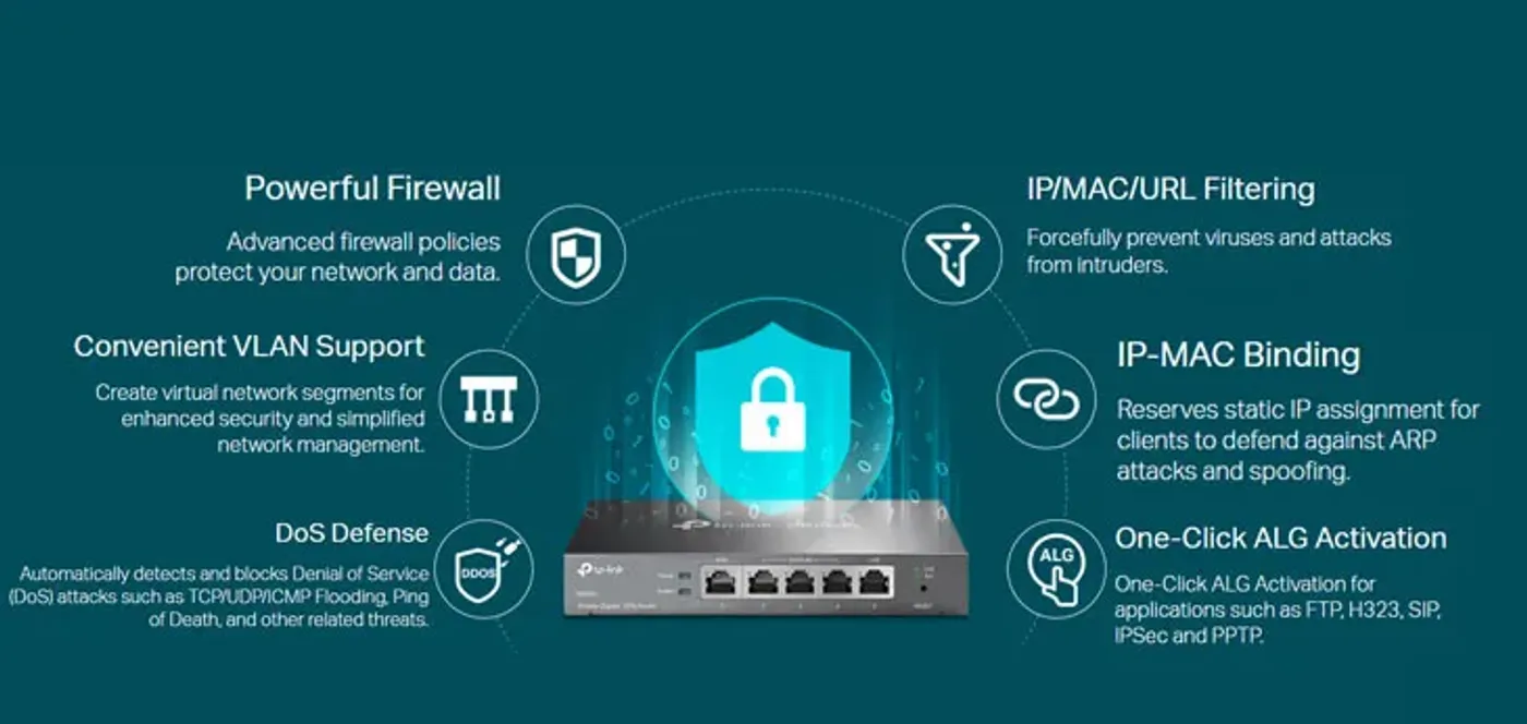 TP-LINK ER605 Omada Gigabit VPN Router – 5 GbE, 4 WAN | Evetech