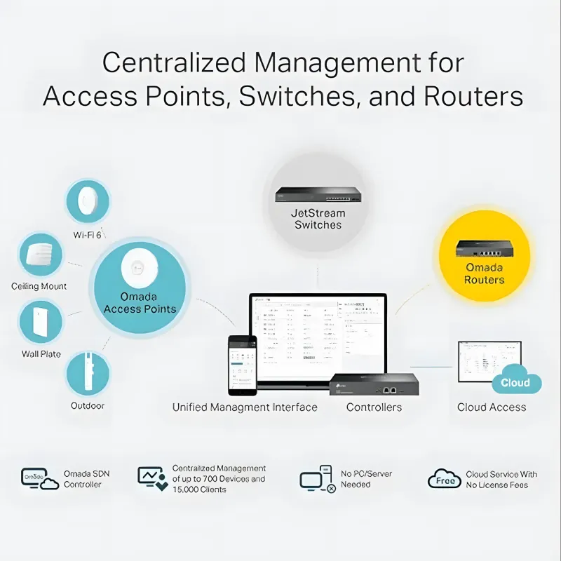 tp-link-oc300-omada-hardware-controller-2000px-v2-0005.webp tp-link-oc300-omada-hardware-controller-2000px-v2-0005.webp