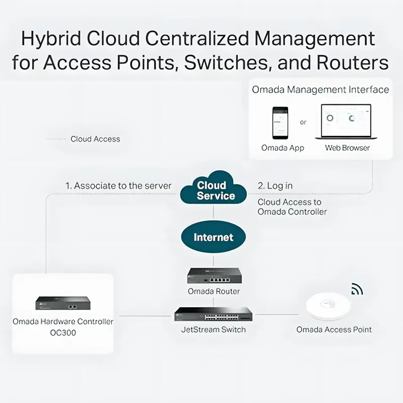 tp-link-oc300-omada-hardware-controller-2000px-v2-0006.webp tp-link-oc300-omada-hardware-controller-2000px-v2-0006.webp
