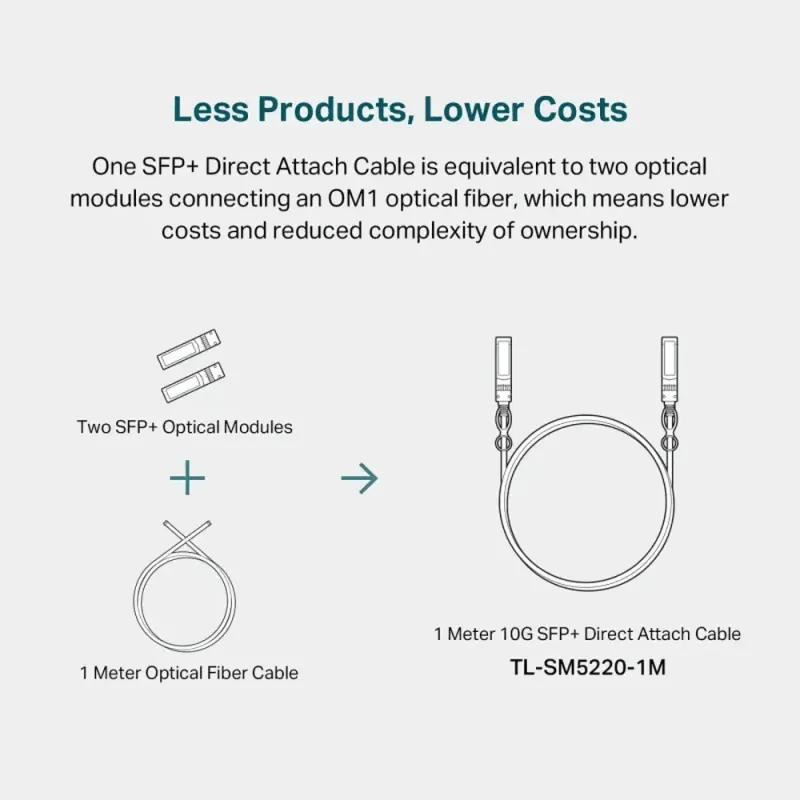 tp-link-tl-sm5220-1m-1-meter-10g-sfp-cable-1500px-v1-0007.webp tp-link-tl-sm5220-1m-1-meter-10g-sfp-cable-1500px-v1-0007.webp