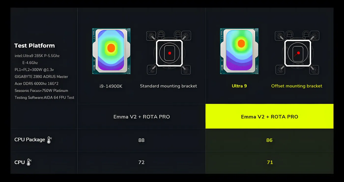 Optimized copper base plate structure on the liquid cooling head