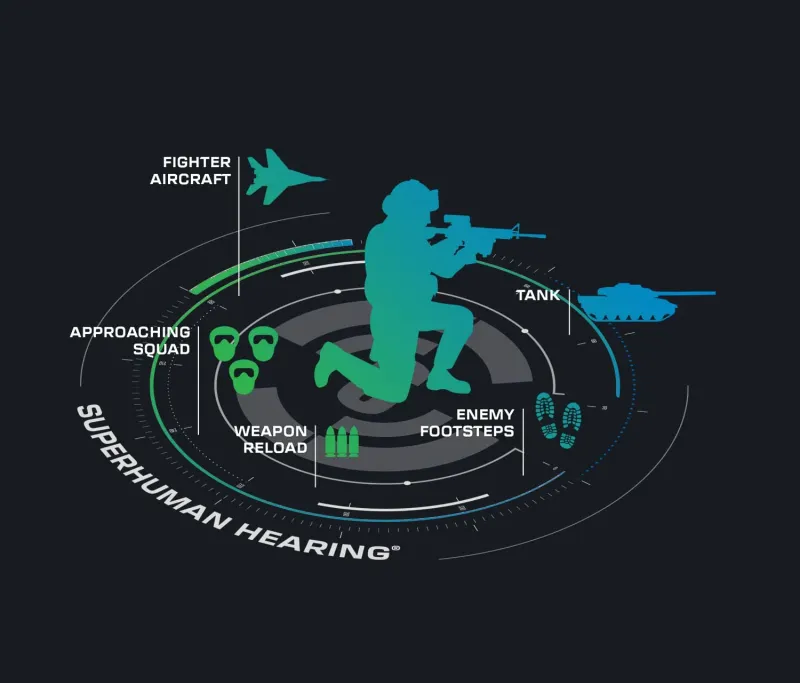 Turtle Beach Recon Gaming Controller Performance