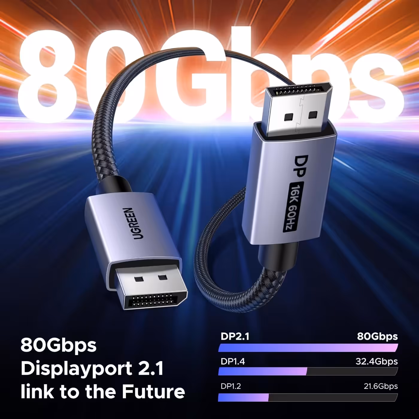 UGREEN DP131 cable plug with an 80Gbps DisplayPort 2.1 bandwidth graphic