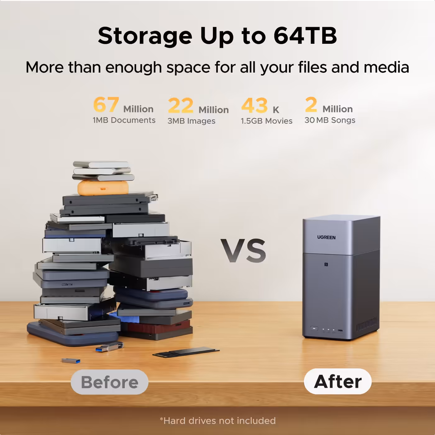 UGREEN NASync DH2300 next to a pile of old hard drives it replaces