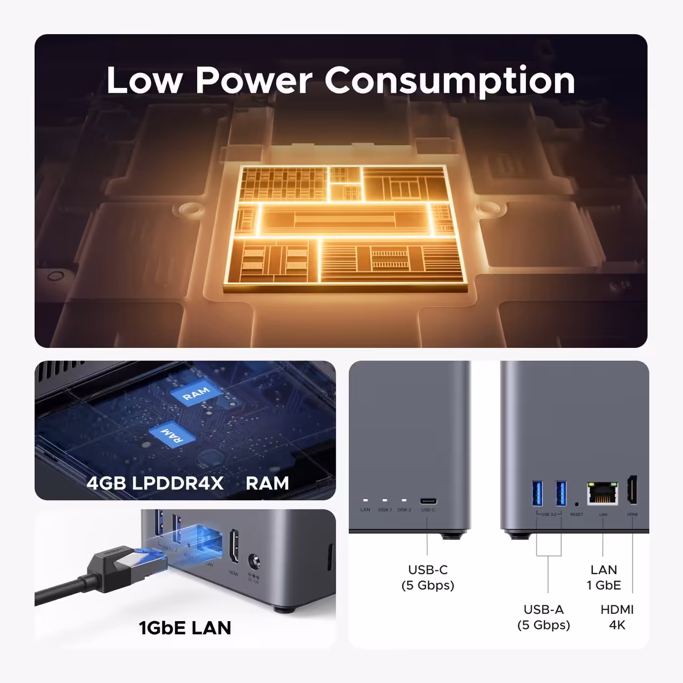 UGREEN NASync DH2300 low power board, 4GB RAM and port close-ups