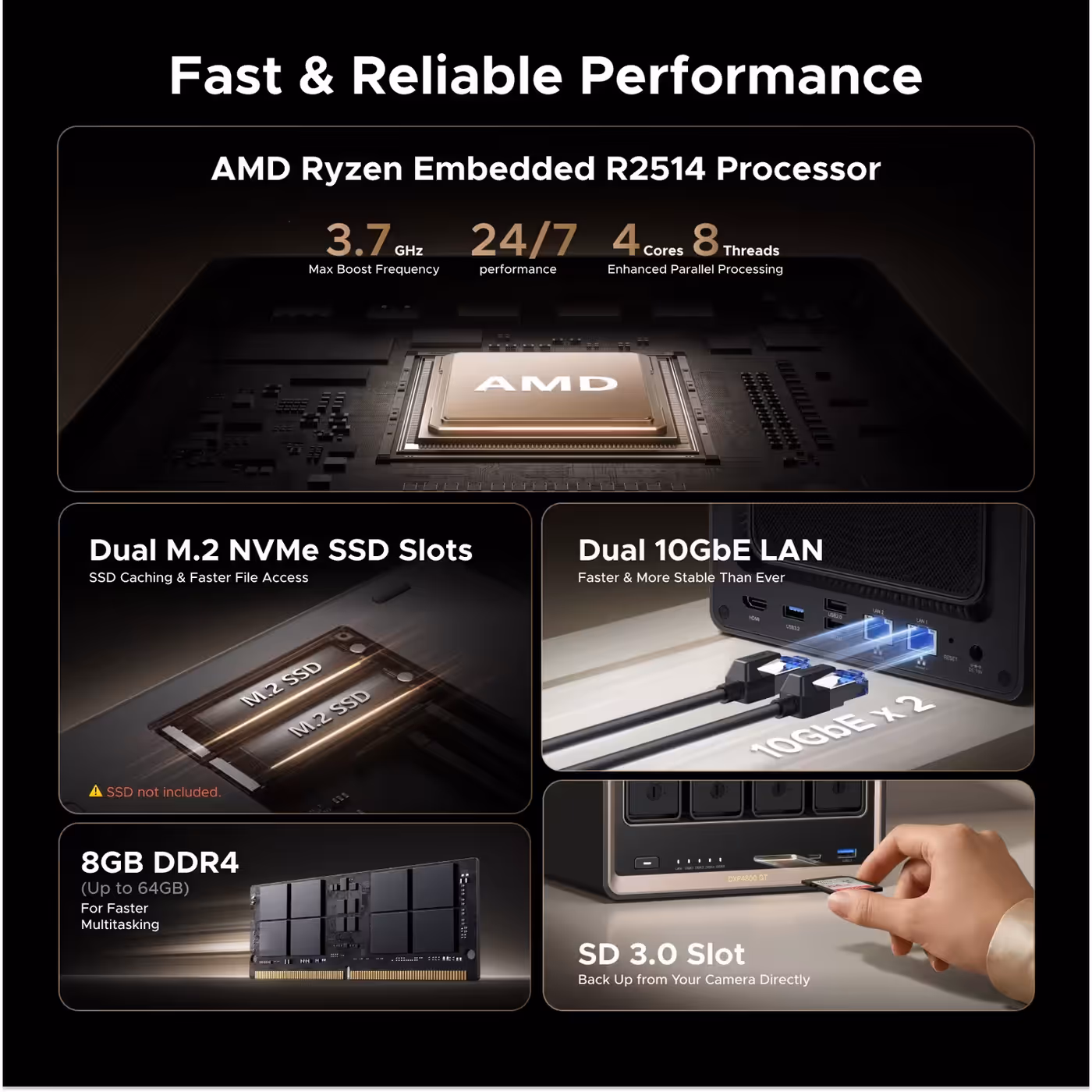 UGREEN NASync DXP4800 GT processor, M.2 slots, 10GbE, DDR4 and SD slot panels
