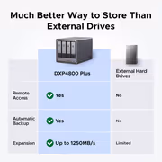 UGREEN NASync DXP4800 Plus 144TB NAS with RAID Recovery - image 10
