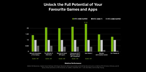 upgrade to geforce rtx 40 series v2