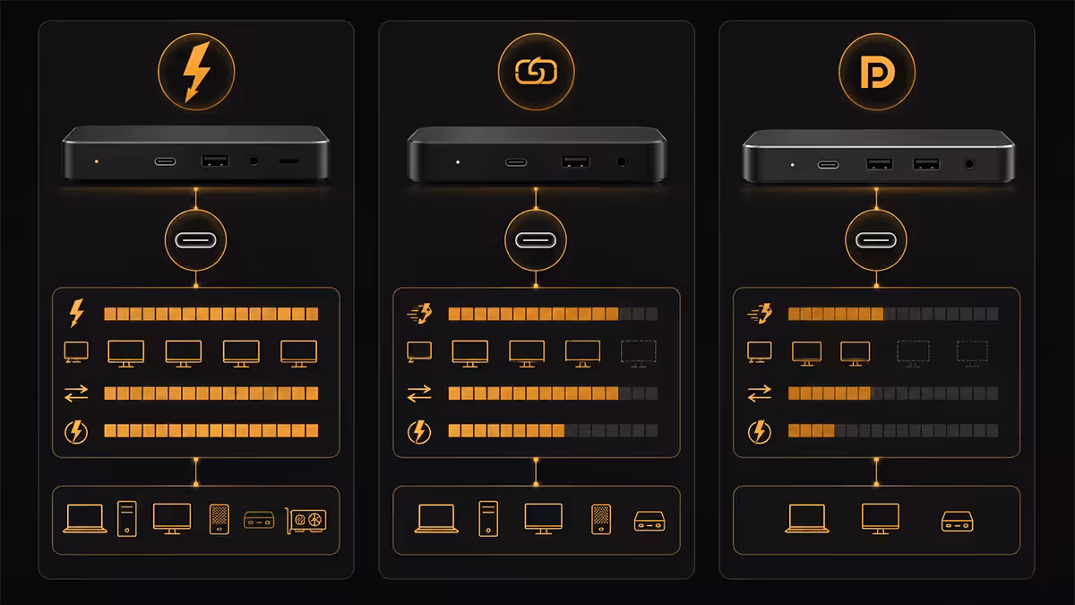 Dock connection types