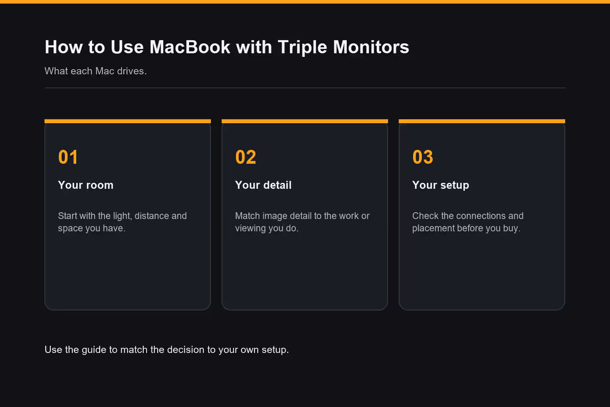 The chip matrix - what each Mac can actually drive