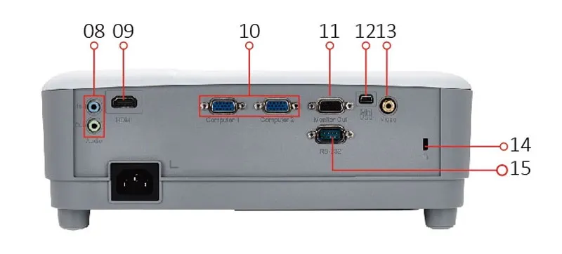 ViewSonic PA503XE Connectivity Options